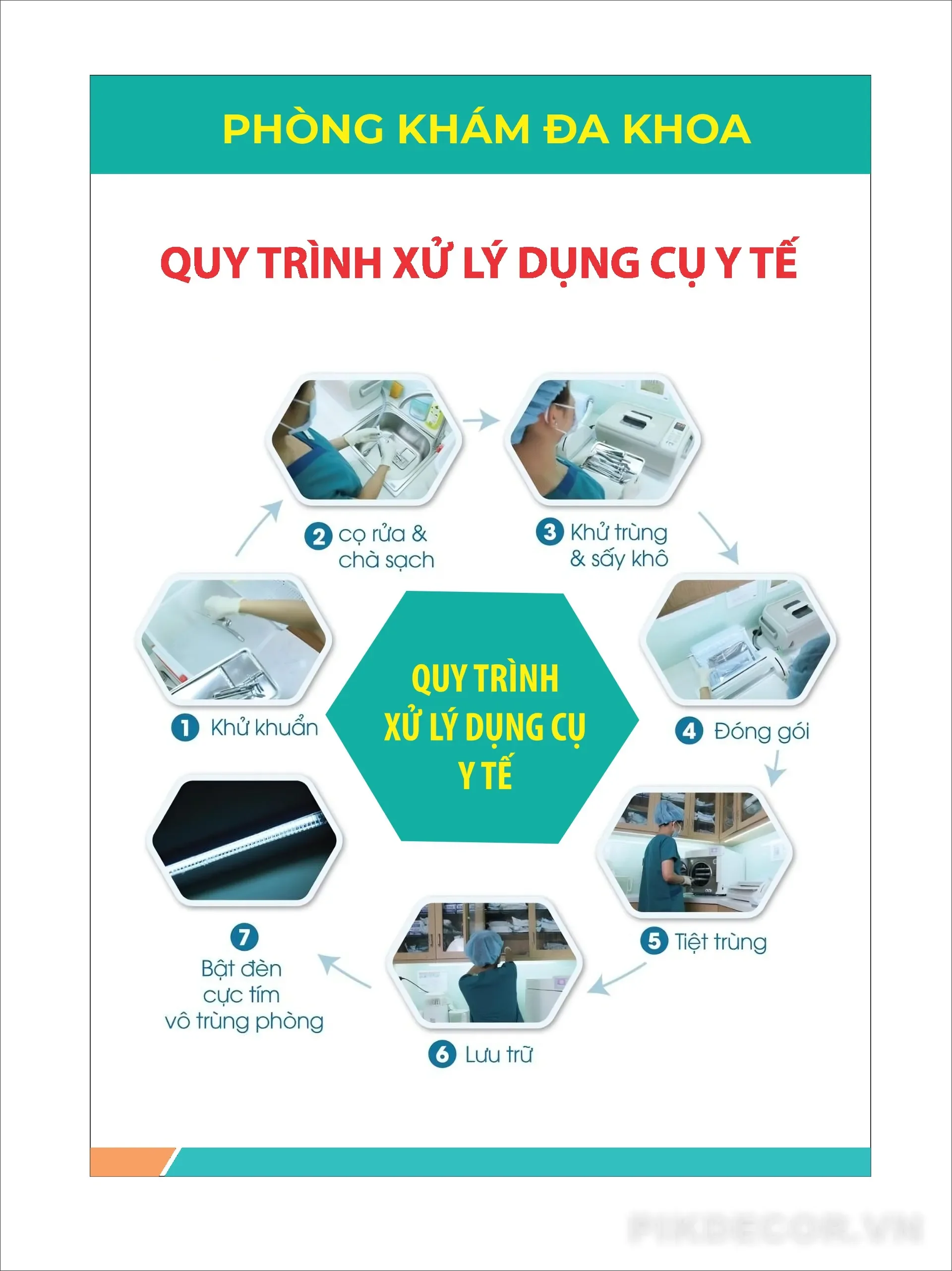 Mẫu Thiết Kế Quy Trình Xử Lý Dụng Cụ Y Tế Chuẩn Phòng Khám Đa Khoa (File Vector/Corel)